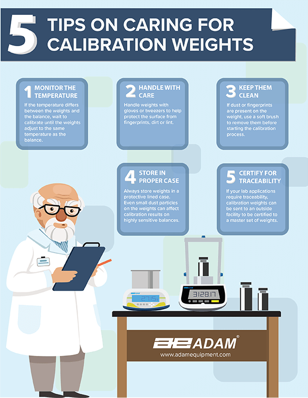 Best Lab Weights - Buying Guide