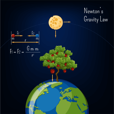 isaac newton law of gravity