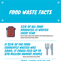 Why Food Waste Management Is Important for Your Business