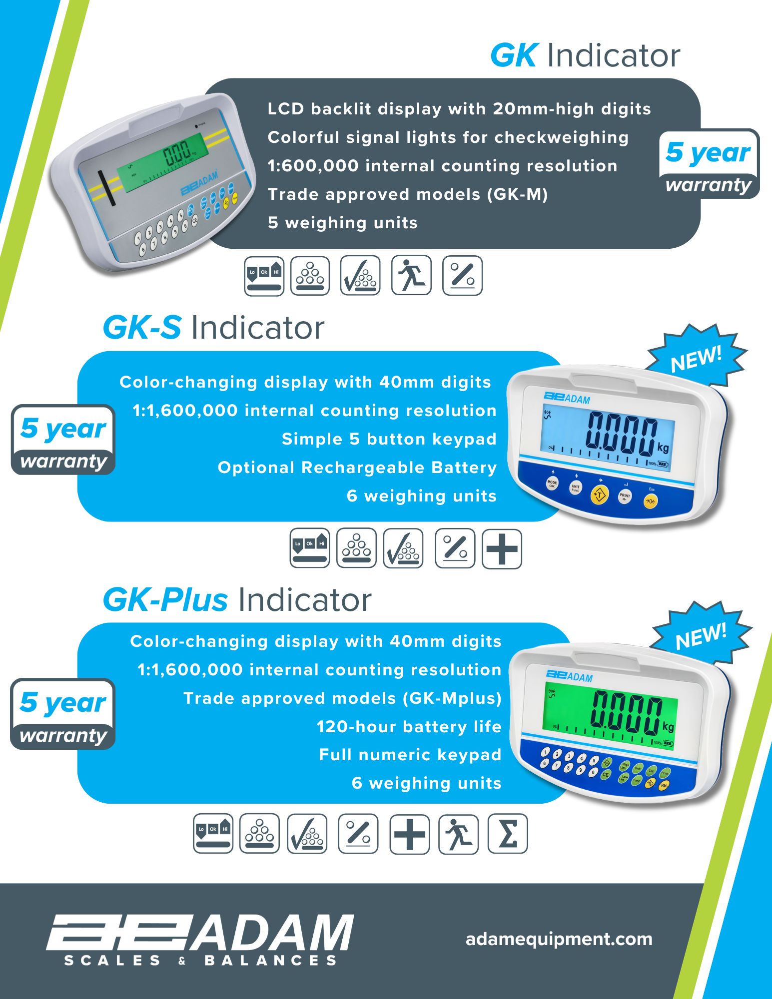 GK indicator infographic