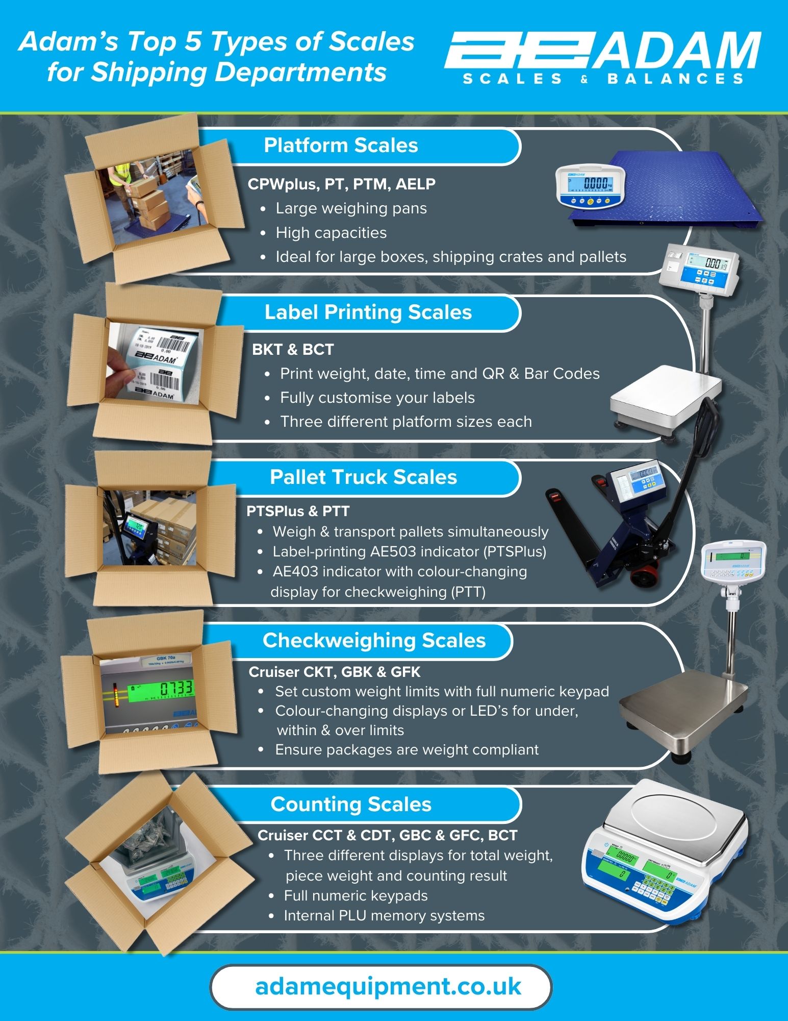 Adam Equipment infographic on shipping scales