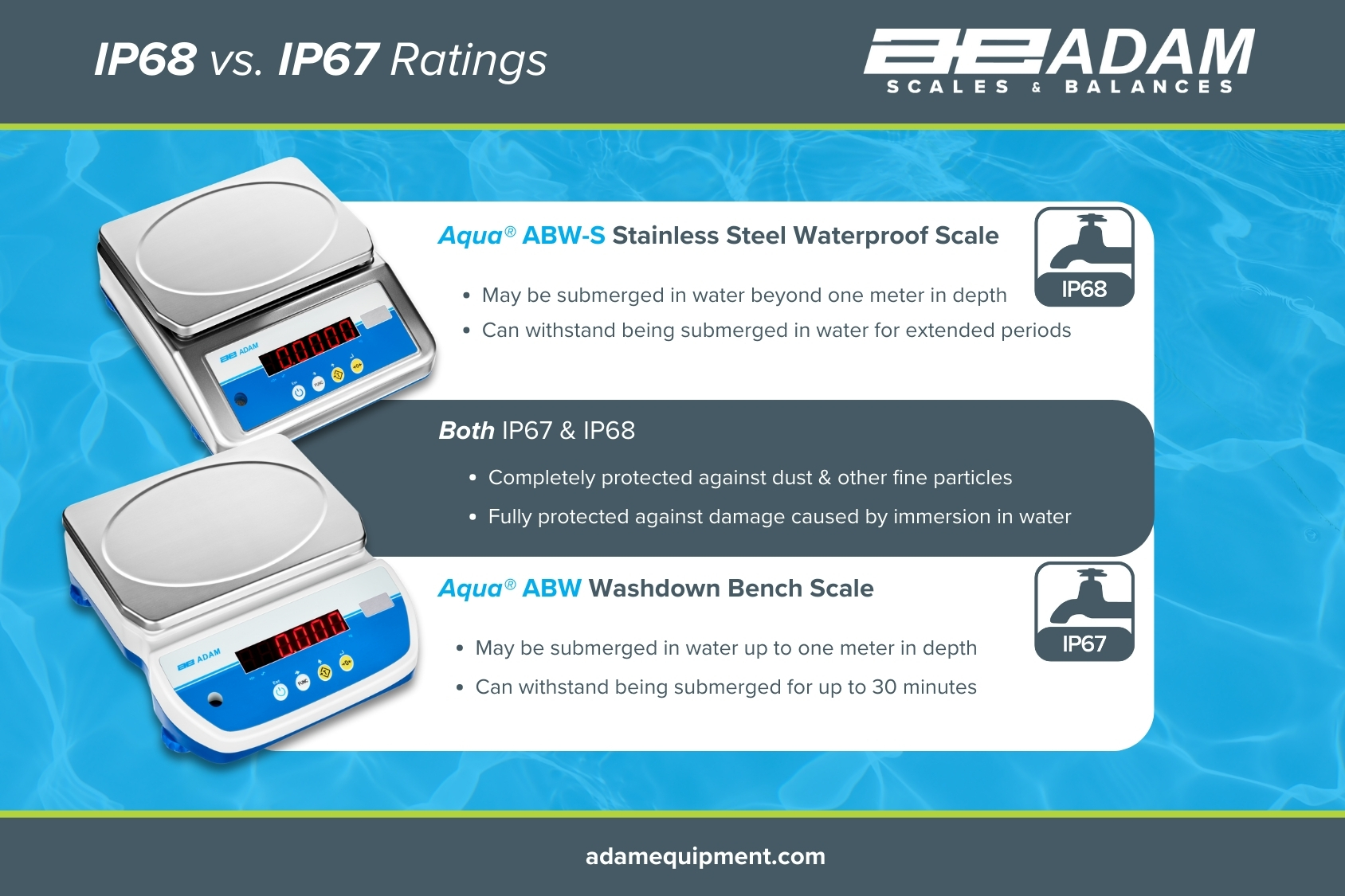 Adam Equipment IP Ratings infographic